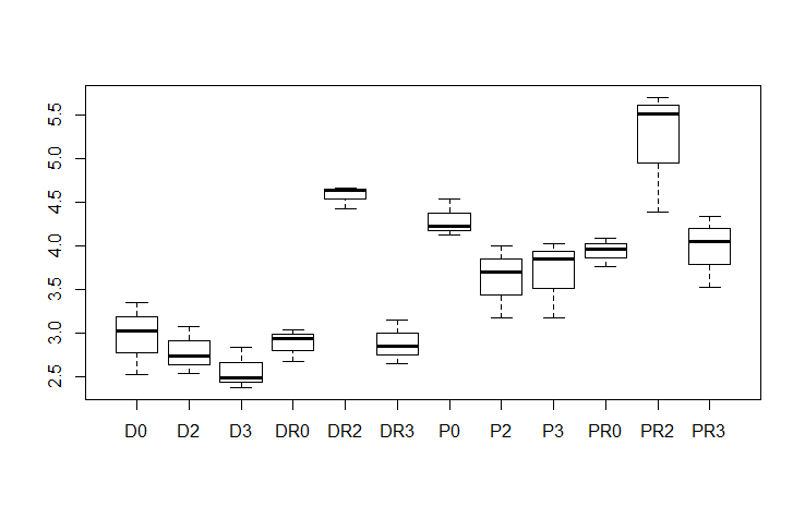 MEOX1 expression