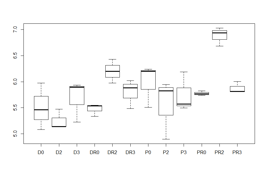 NDRG1 expression