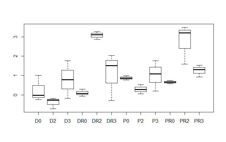 GCH1 expression
