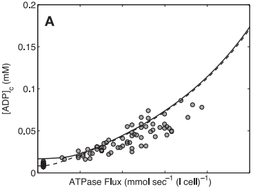 Wu etal 2007 fig7a model predictions.png
