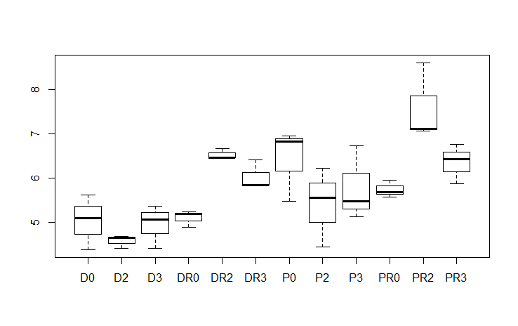 TPM4 expression