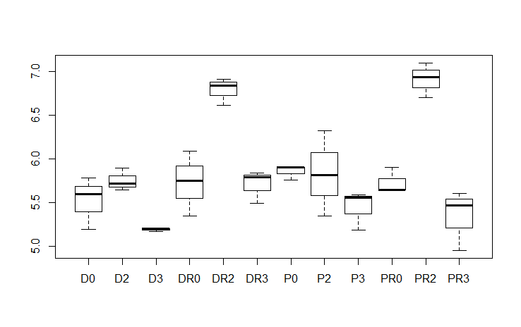 IRF2BP2 expression