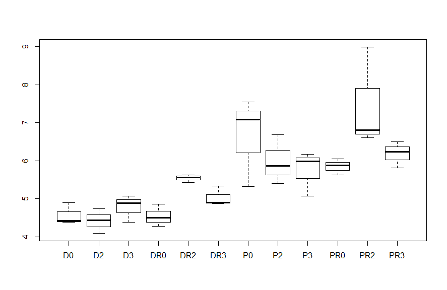 SERPINH1 expression