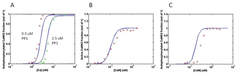 Eilers etal 2012 Fig6.png