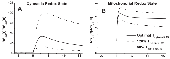 Li etal 2009 fig10 model predictions.png