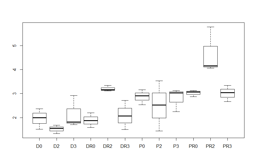 GBP1 expression