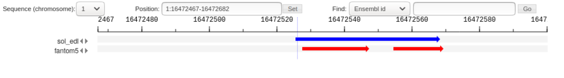 Figure 4. One new peak to several reference peaks.