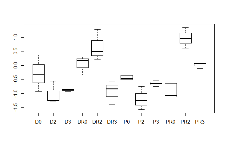 LRRC10B expression