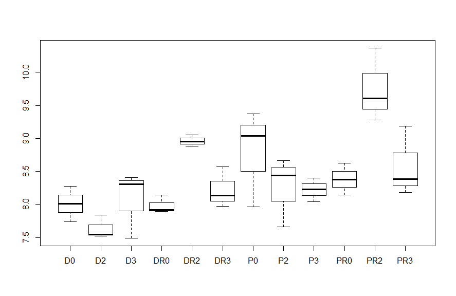 ACTG1 expression