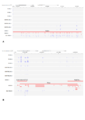 Alternative usage of dominating TSS - Figure4.png