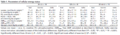Birk 2006 Table 1 Parameters of cellular energy status.png