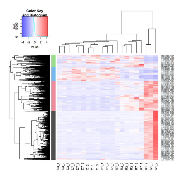 File:TSS and DEGs - Figure2a.png