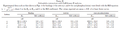 CaMKII, Gaertner 2004, TABLE II Calmodulin interactions with CaM-kinase II isoforms.png