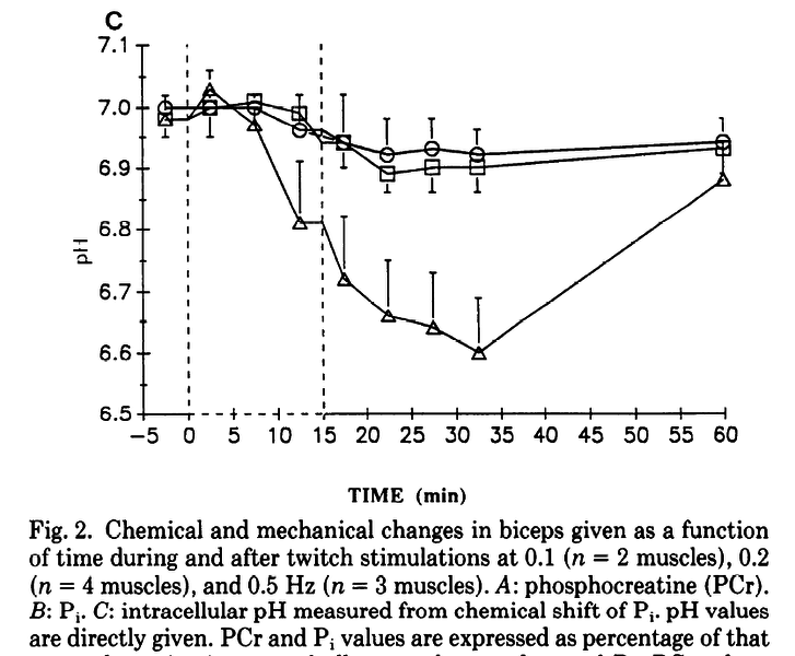 File:Kushmerick 1992, Regulation of oxygen consumption in fast and slow-twitch muscle F2.png
