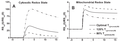 Li etal 2009 fig10 model predictions.png