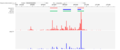 CAGE merging closely spaced peaks.png
