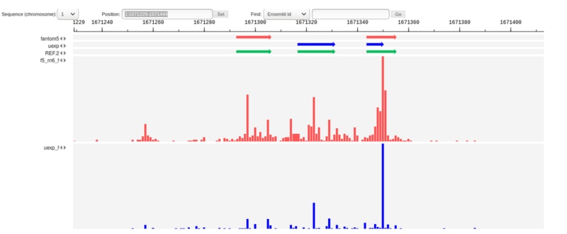 File:CAGE merging closely spaced peaks.png