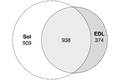 Enhancers - Figure5.png