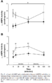 AMPK activity at rest and after exercise time course Wojtaszewski 2003.png