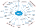 AMPK Upstream General.png