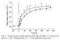 Bangsbo 2001, ATP production and efficiency of human skeletal muscle during intense exercise, effect of previous exercise.png